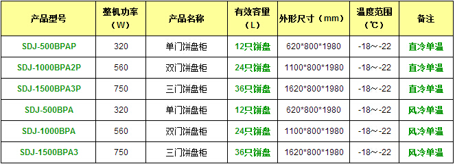 产品参数