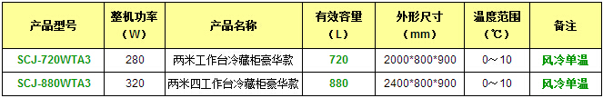 产品参数