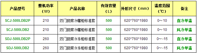 产品参数