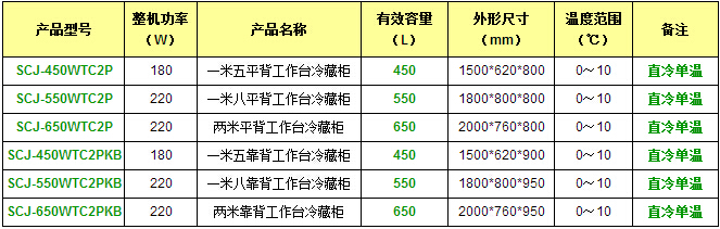 产品参数