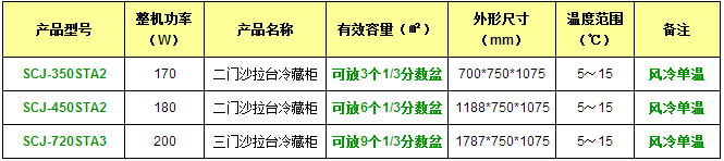 产品参数