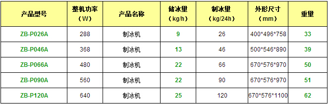 制冰机产品参数